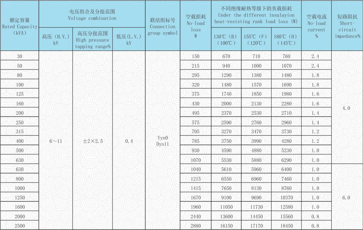 VPI transformer technical data VPI transformer technical data